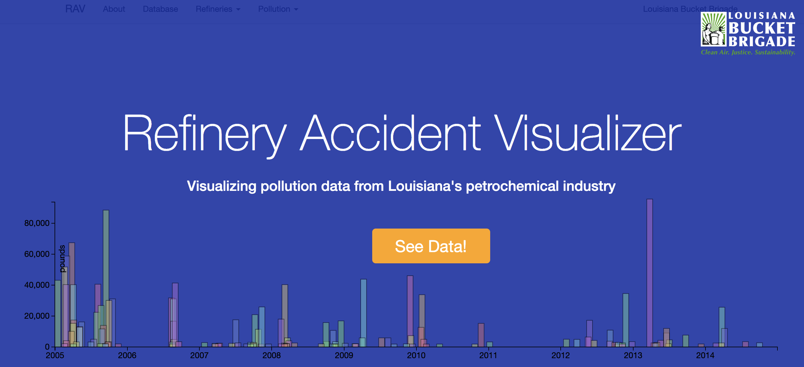 D3 pollution visualization